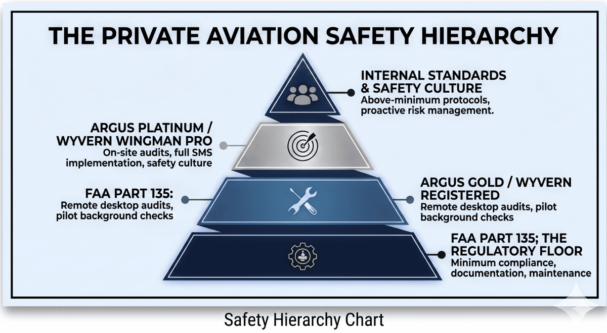  Paramount Business Jets 