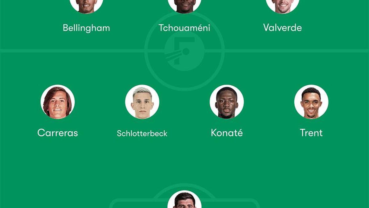  Could Klopp bring Yan Diomande to Real Madrid? | FotMob 