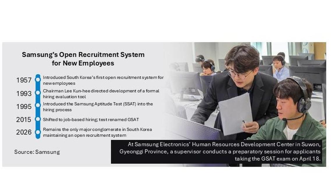 Samsung draws crowds for hiring test amid semiconductor boom 