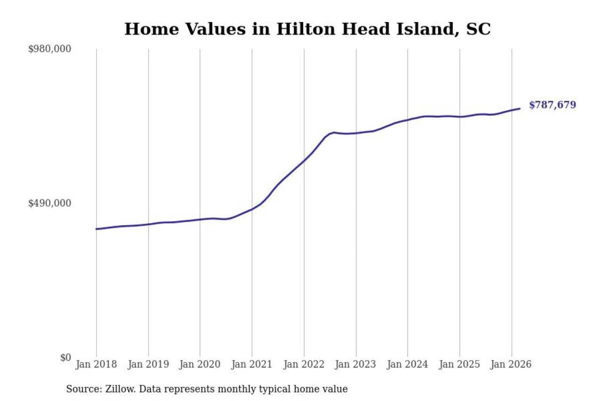  Stacker 
