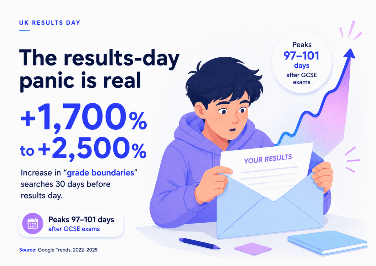  Quizlet 