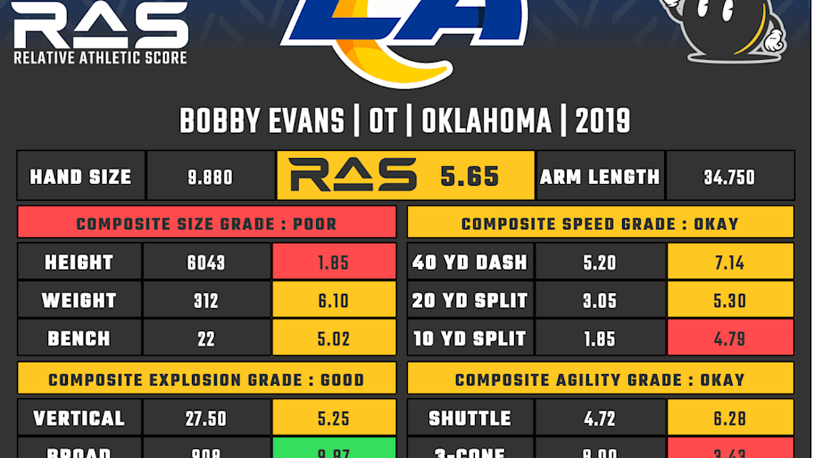  Bobby Evans RAS | Kent Lee Platte 