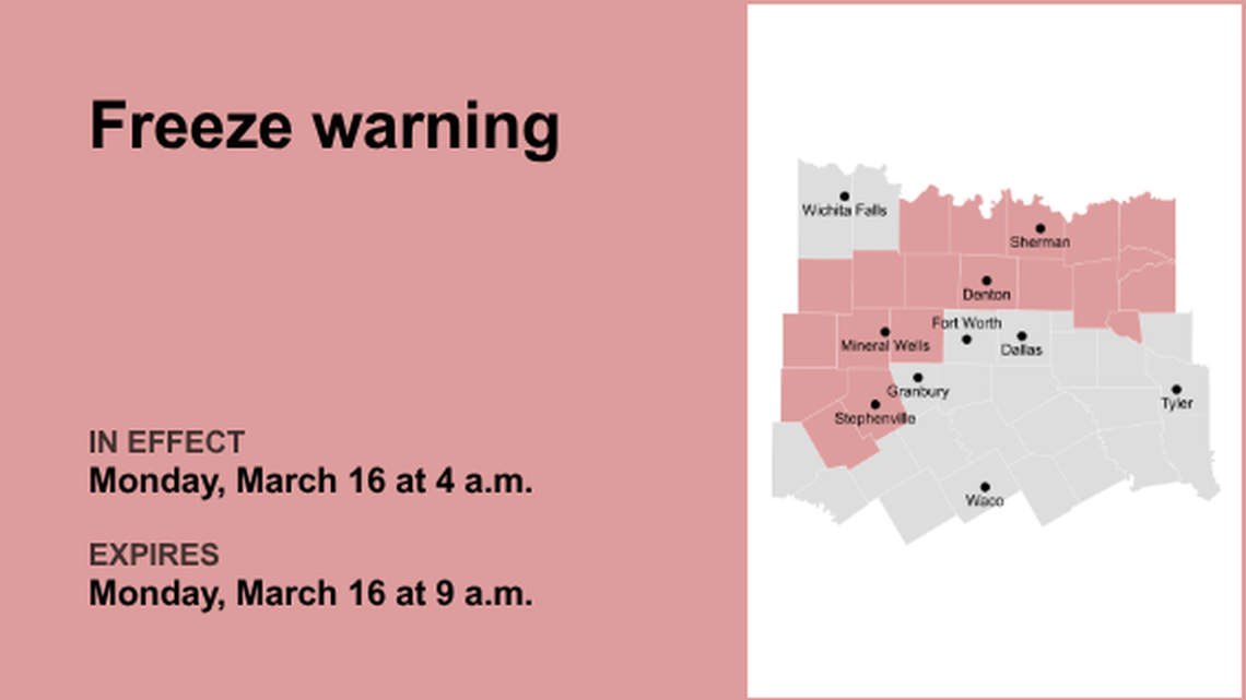 UPDATE: Freeze warning affecting North Texas until Tuesday morning, says the NWS 