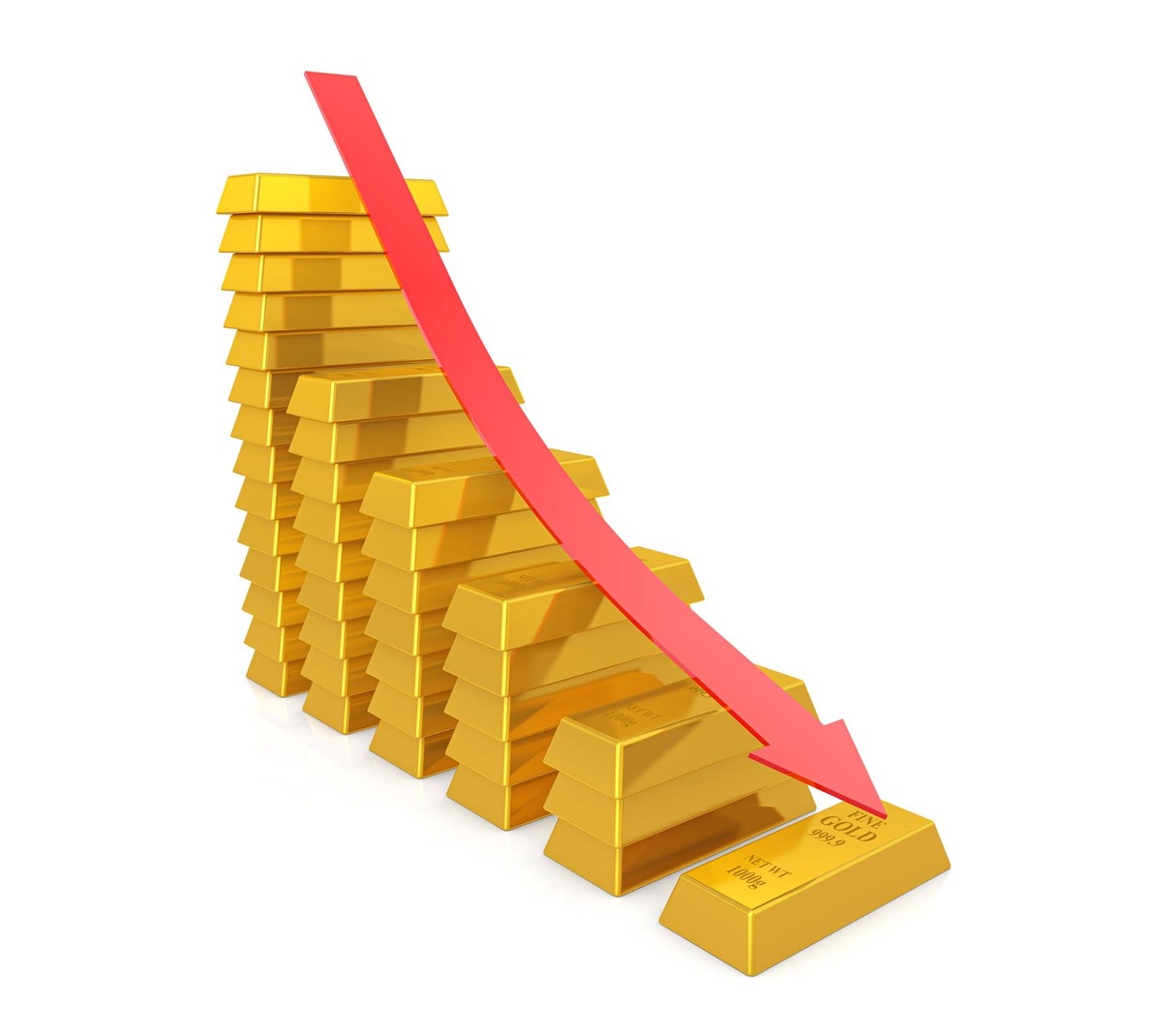  Gold is heading for its worst quarter since 2013, down 11% in June. 