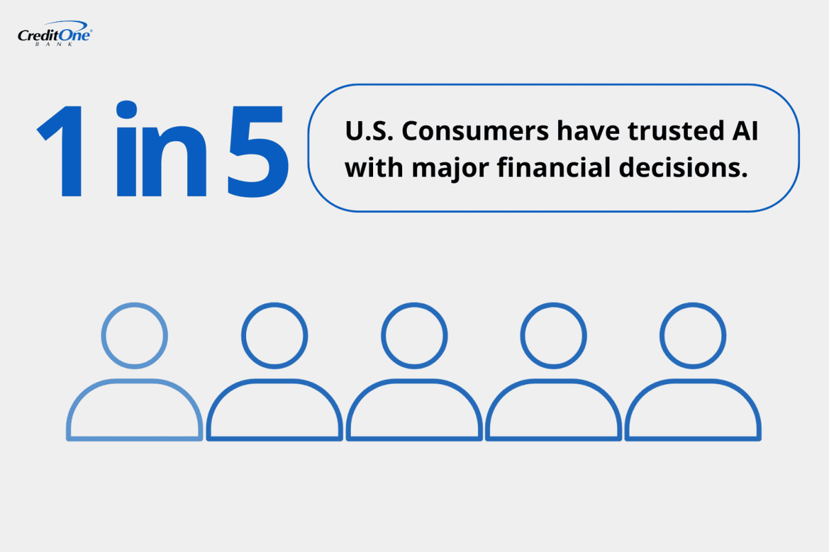  Credit One Bank 
