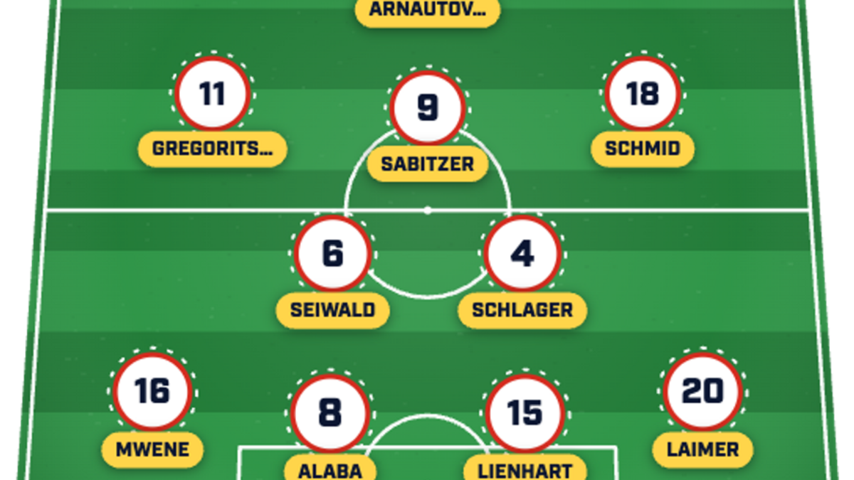  Austria has experience throughout its squad. | Sports Illustrated 