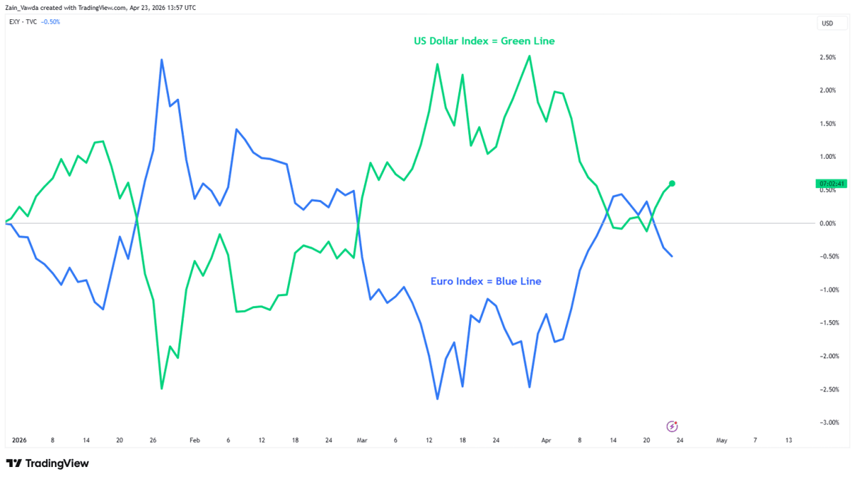  Zain Vawda Source: TradingView. 
