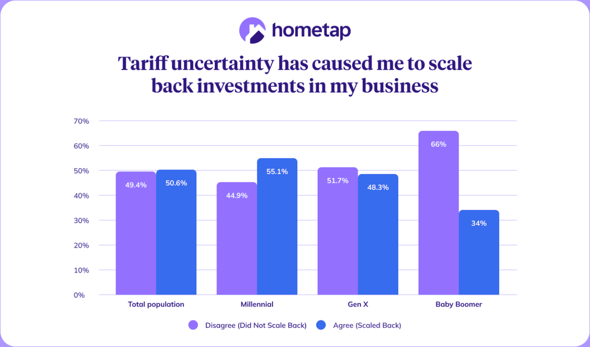  Hometap 