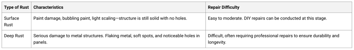  Courtesy of RealTruck.Com 