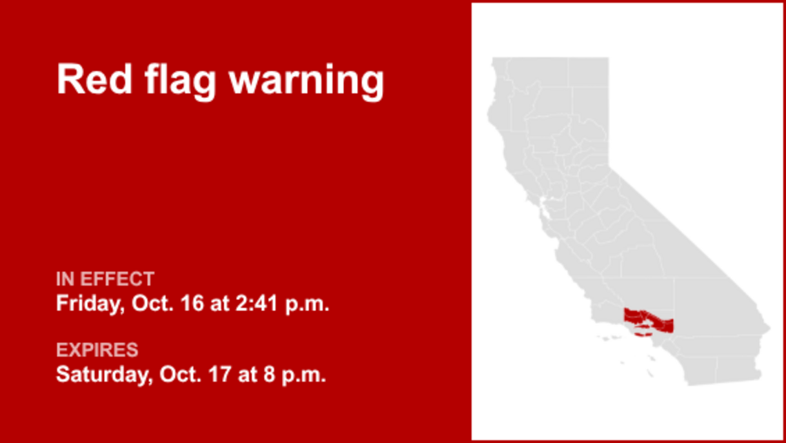 UPDATE: The red flag warning for Los Angeles County is likely to expire at 6 p.m. 