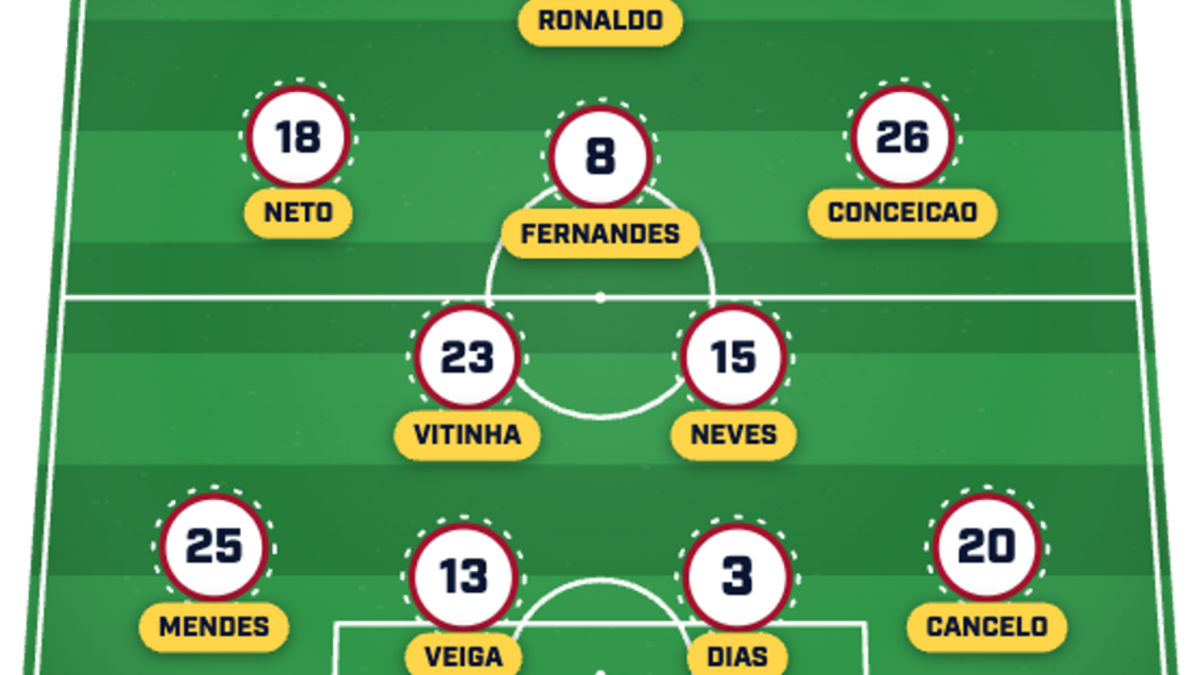  Portugal needs a reaction. | Sports Illustrated 
