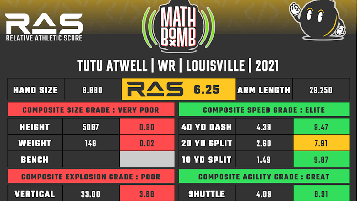  Tutu Atwell RAS | Kent Lee Platte 