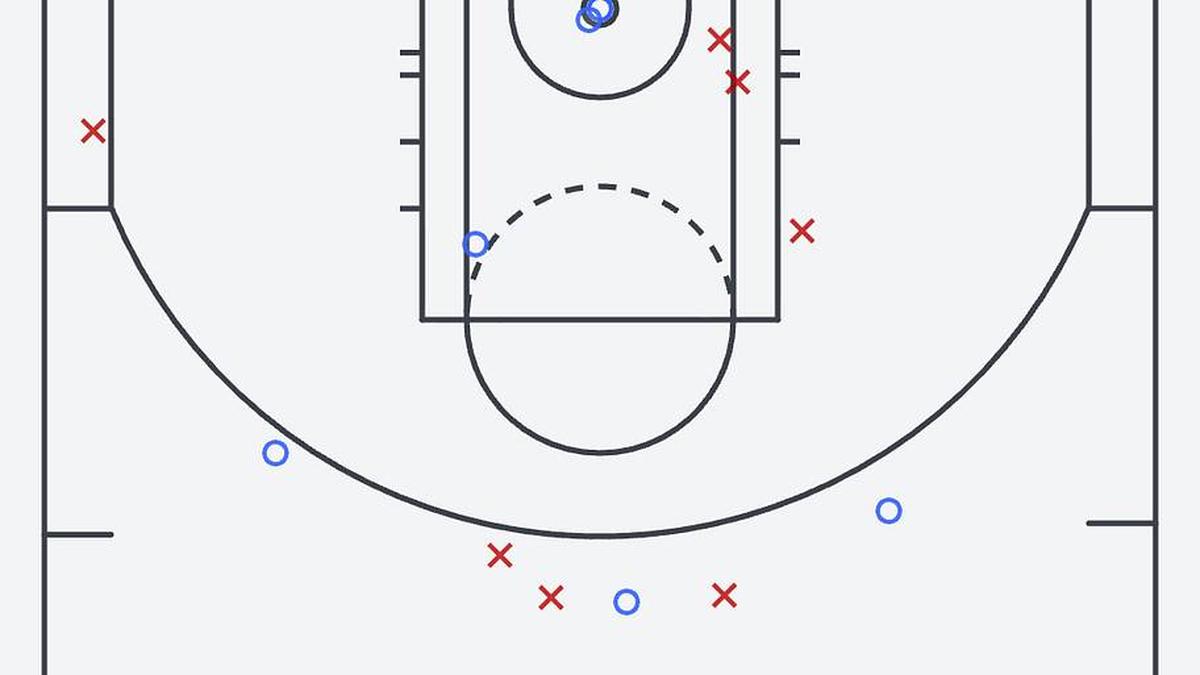  Victor Wembanyama's shot chart from Game 2 of the Western Conference final. | Via NBA.com 