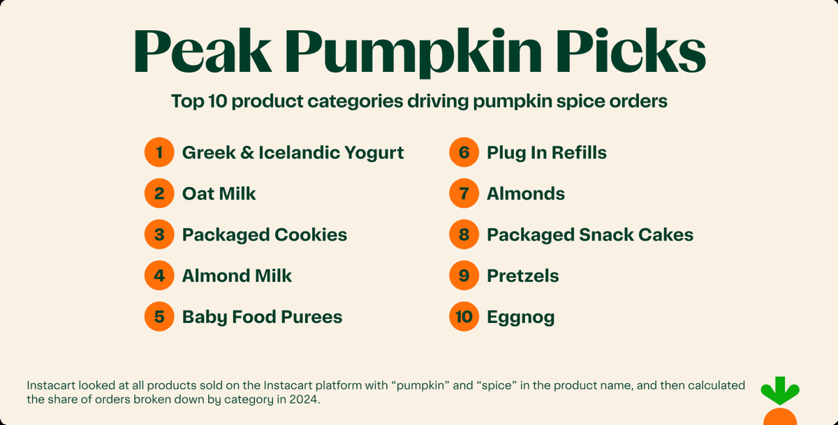  Instacart 
