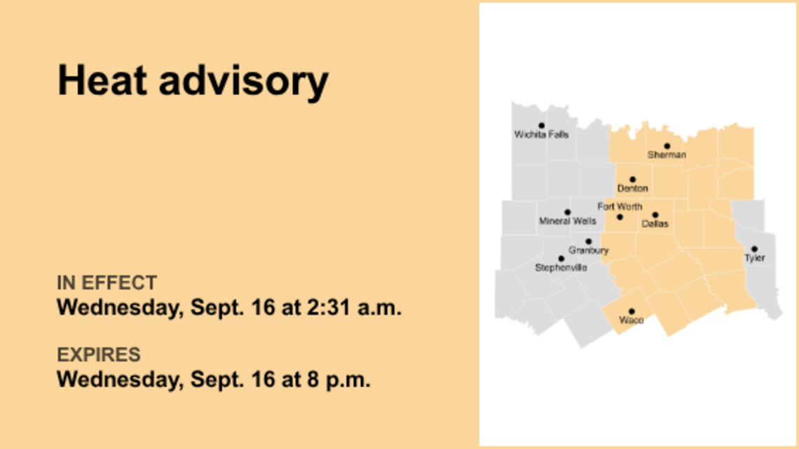 UPDATE: The current heat advisory for North Texas will be expiring at 8 p.m. 