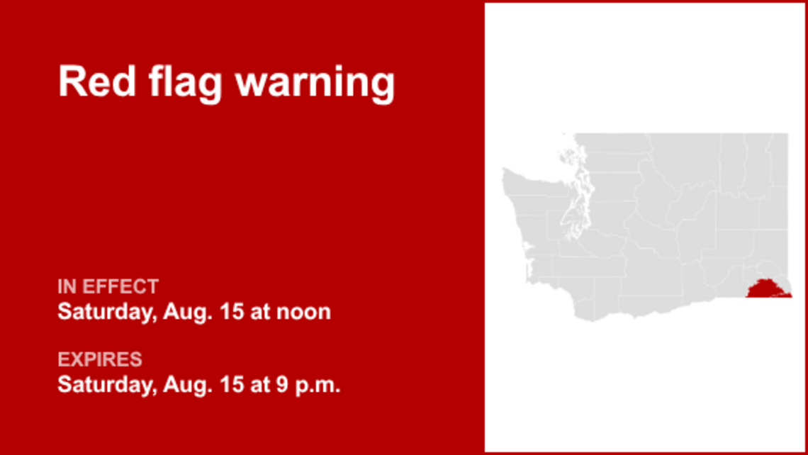 The NWS issues red flag warning for Saturday 