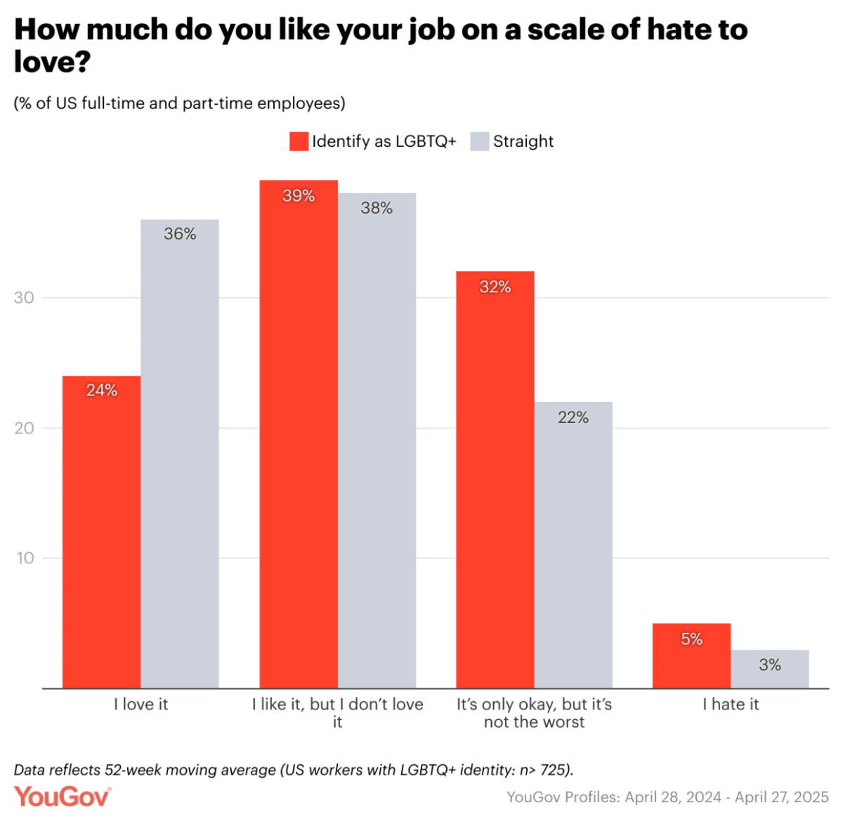  YouGov 