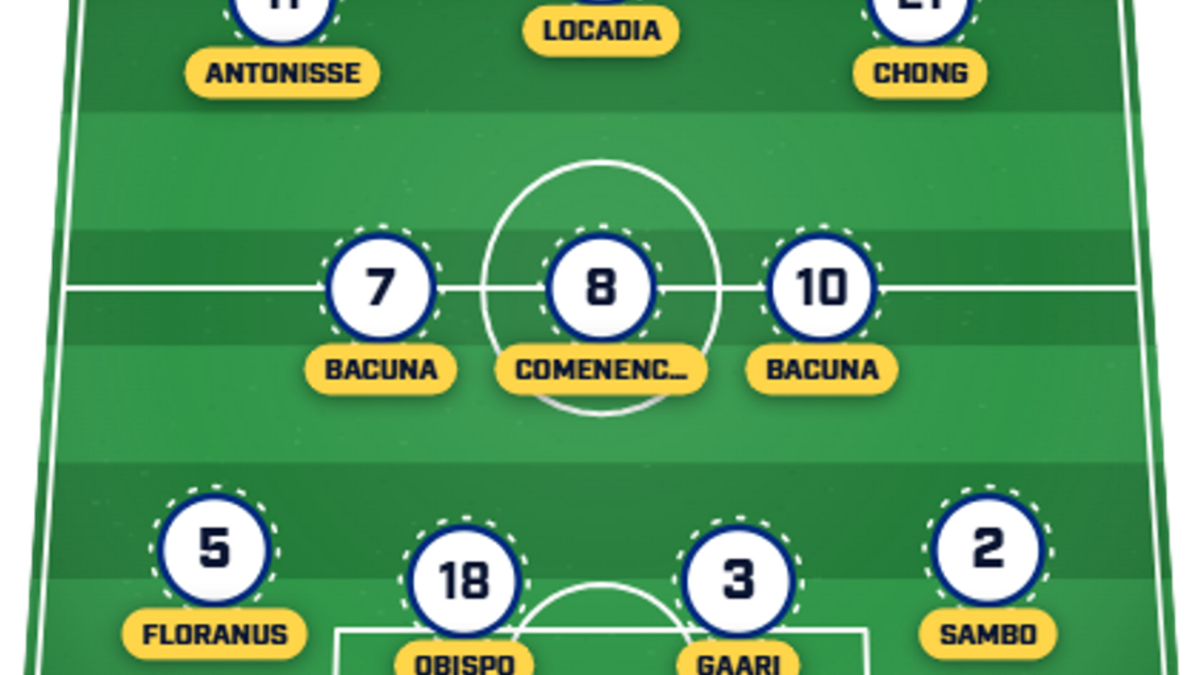  Premier League aficionados may spot some former players. | Sports Illustrated. 