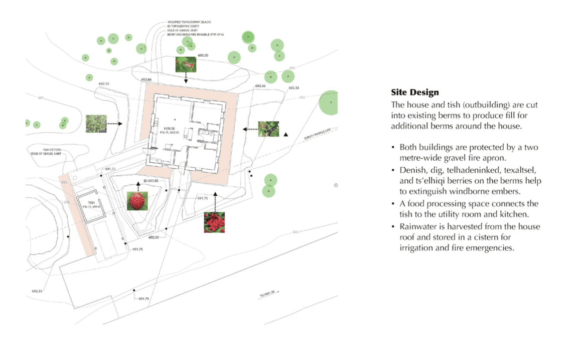  UBC School of Architecture and Landscape Architecture 