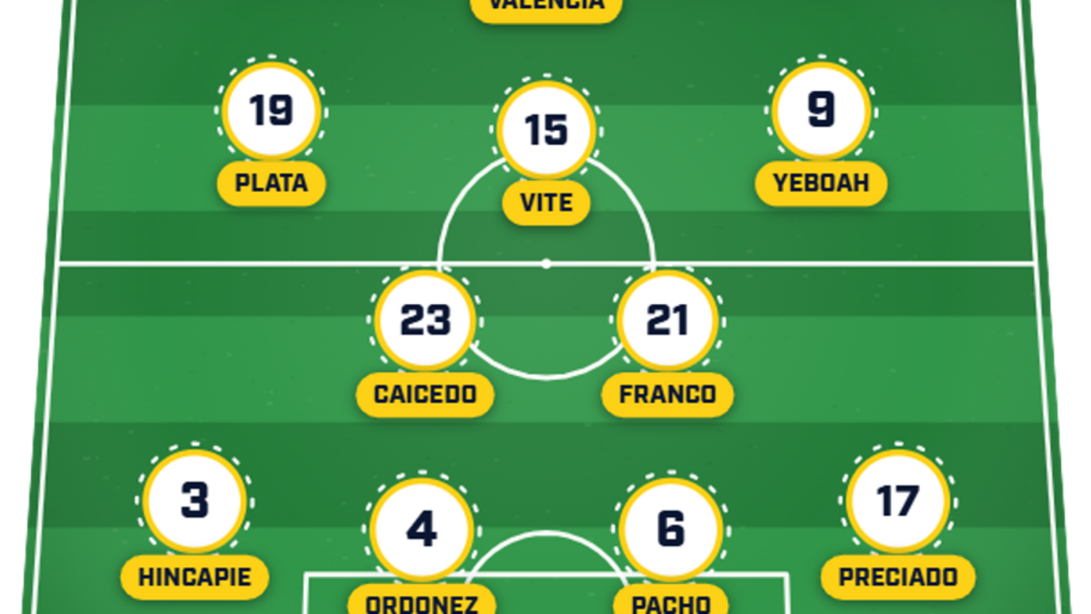  Ecuador might be more adventurous. | Sports Illustrated 