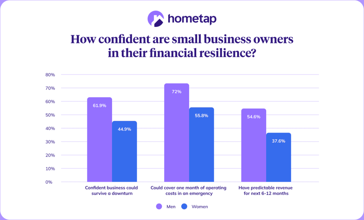  Hometap 