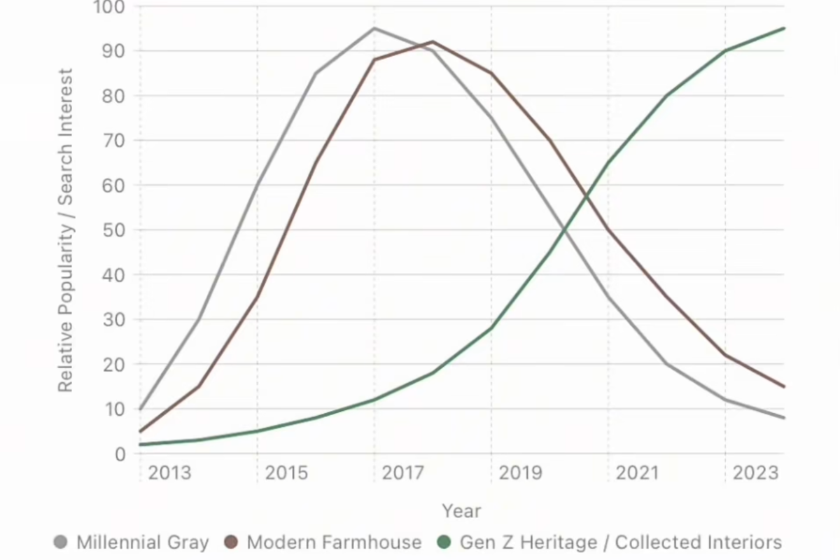  A graph showing the trend cycle, courtesy of Tobin. 