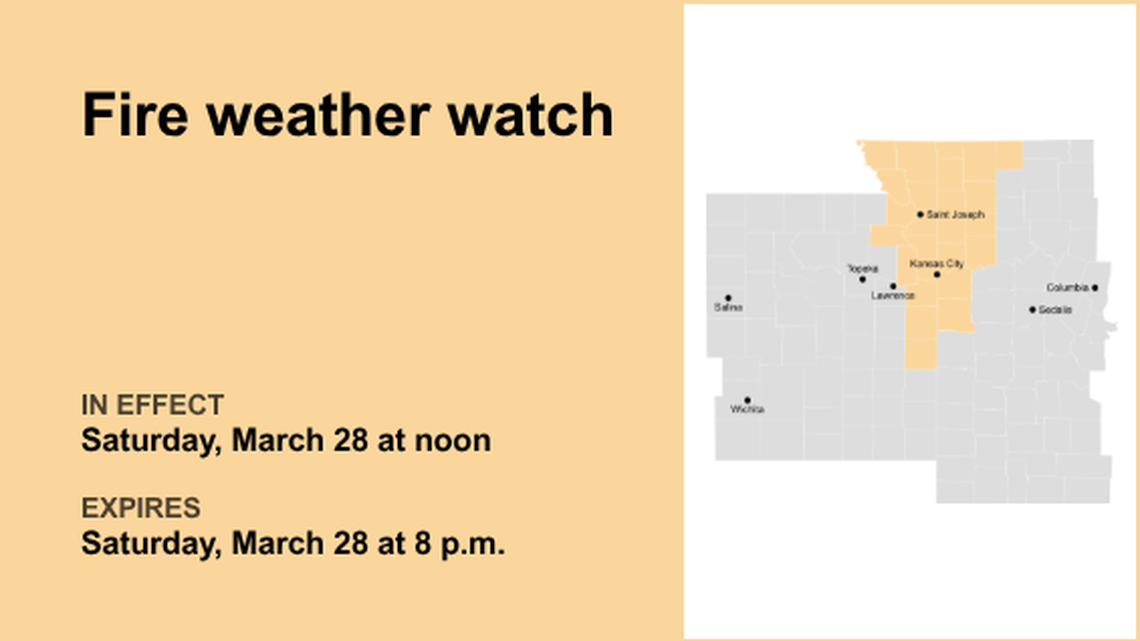 Update: Fire weather watch affecting the Kansas City area Saturday - high fire danger 