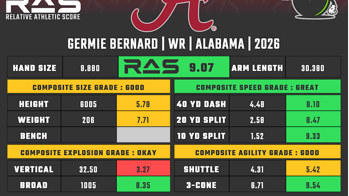  Germie Bernard RAS | Kent Lee Platte 