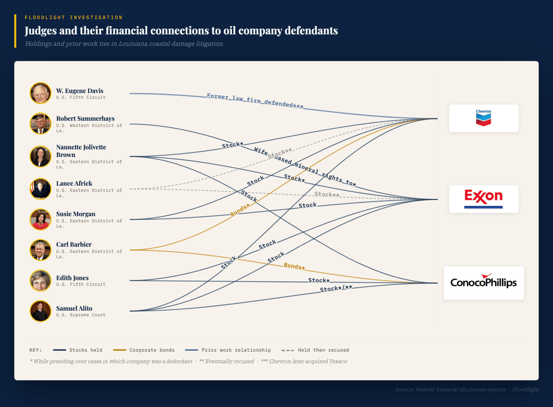  Brad Racino // Floodlight built with Claude 