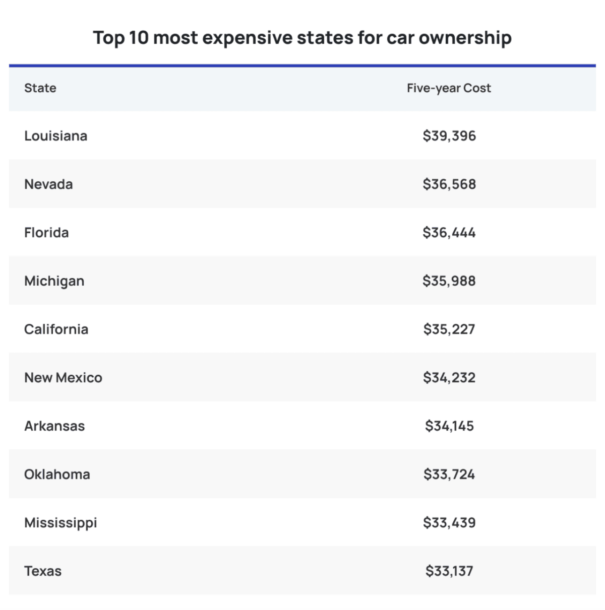  Insurance.com 