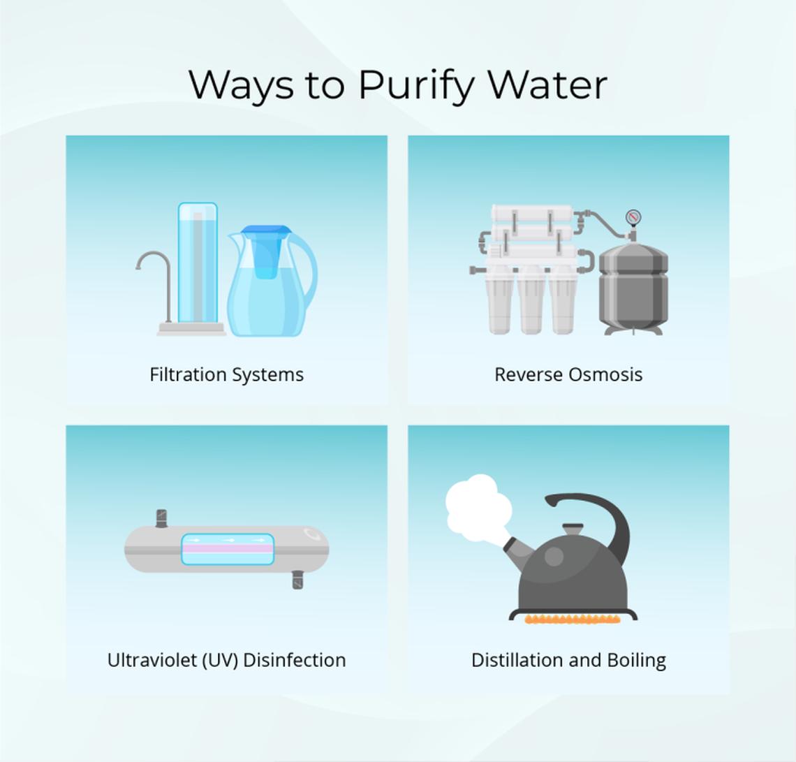  Long's EcoWater Systems 