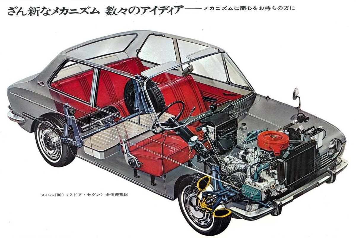 Subaru