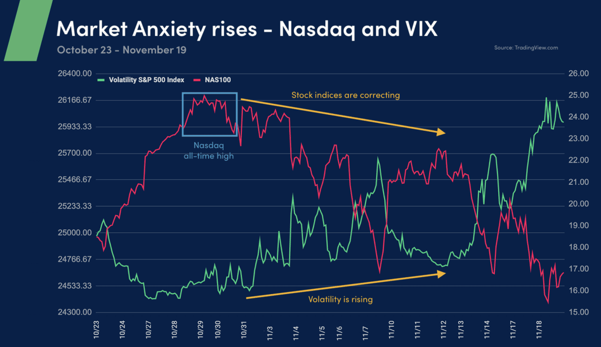  Source: TradingView. 