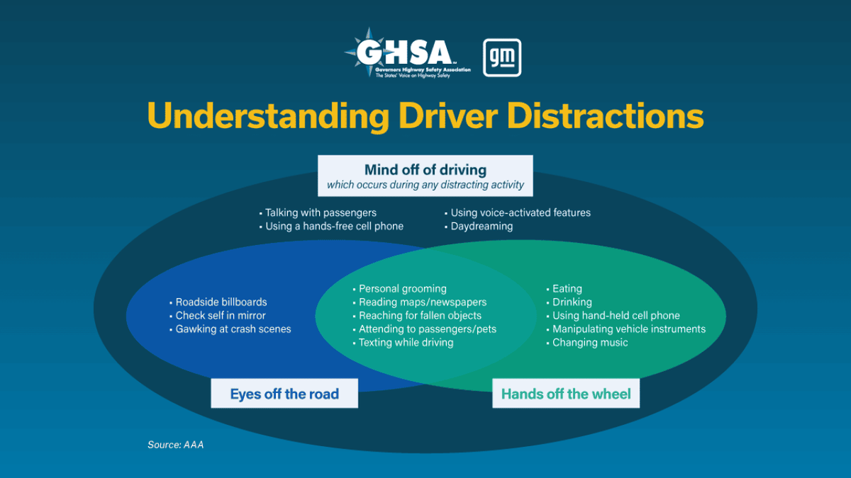  Governors Highway Safety Association 