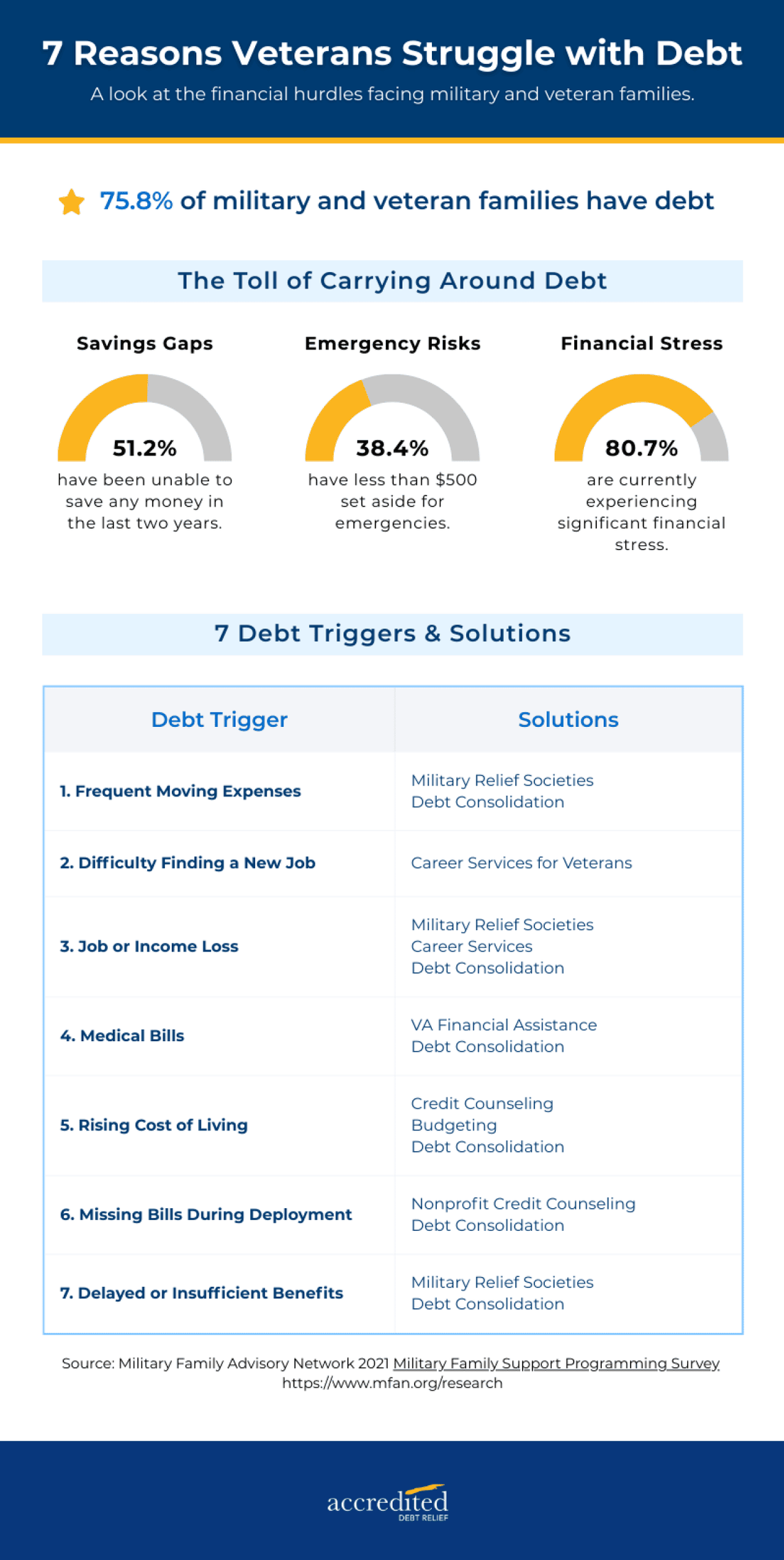  Accredited Debt Relief 