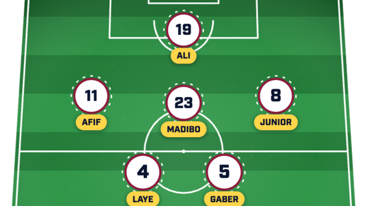  Qatar could stick with a similar lineup. | Sports Illustrated 