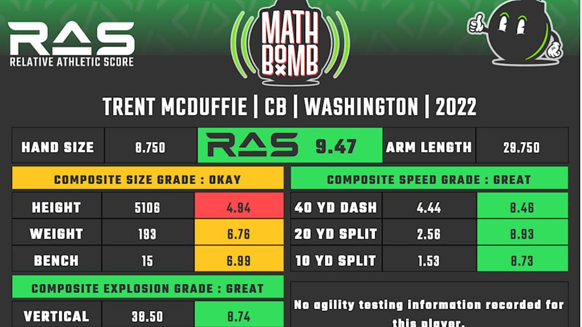  Trent McDuffie RAS | Kent Lee Platte 