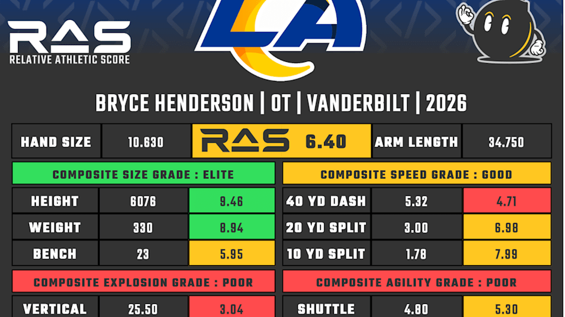  Bryce Henderson RAS | Kent Lee Platte 