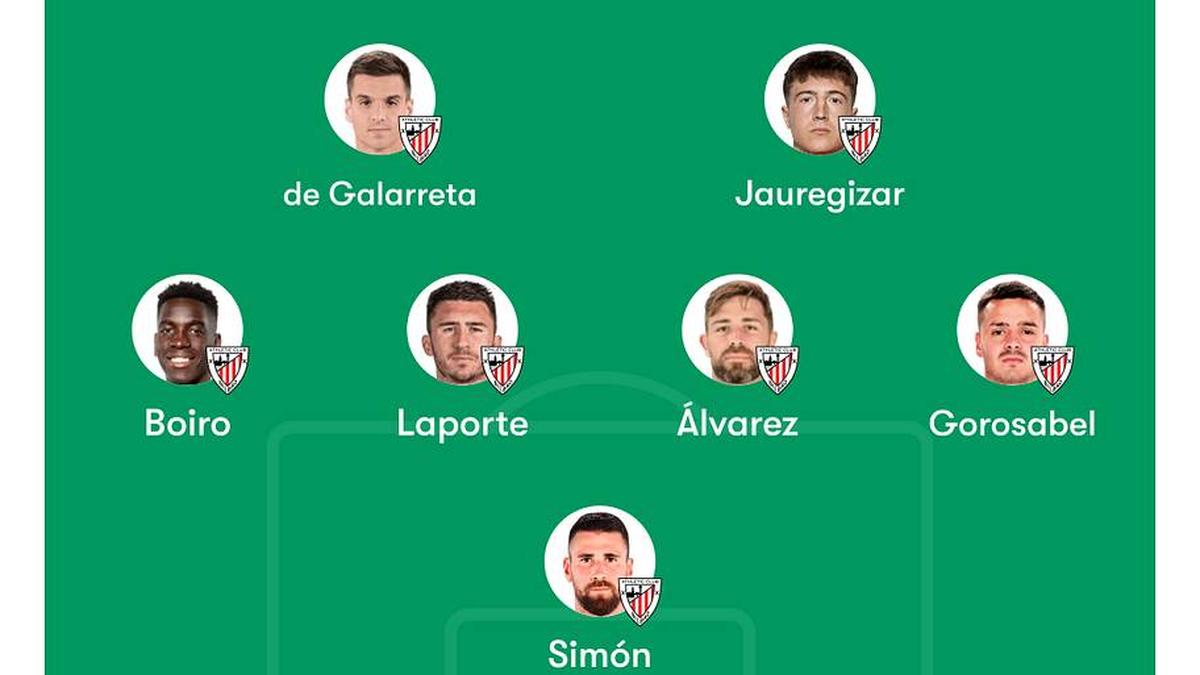  Adama Boiro replaces the suspended Yuri Berchiche on the left flank. | FotMob 