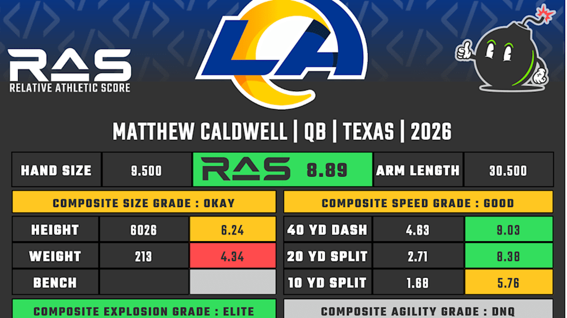  Matthew Caldwell RAS | Kent Lee Platte 