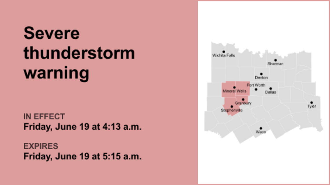 UPDATE: Thunderstorms with damaging winds in Parker and Palo Pinto counties Friday 