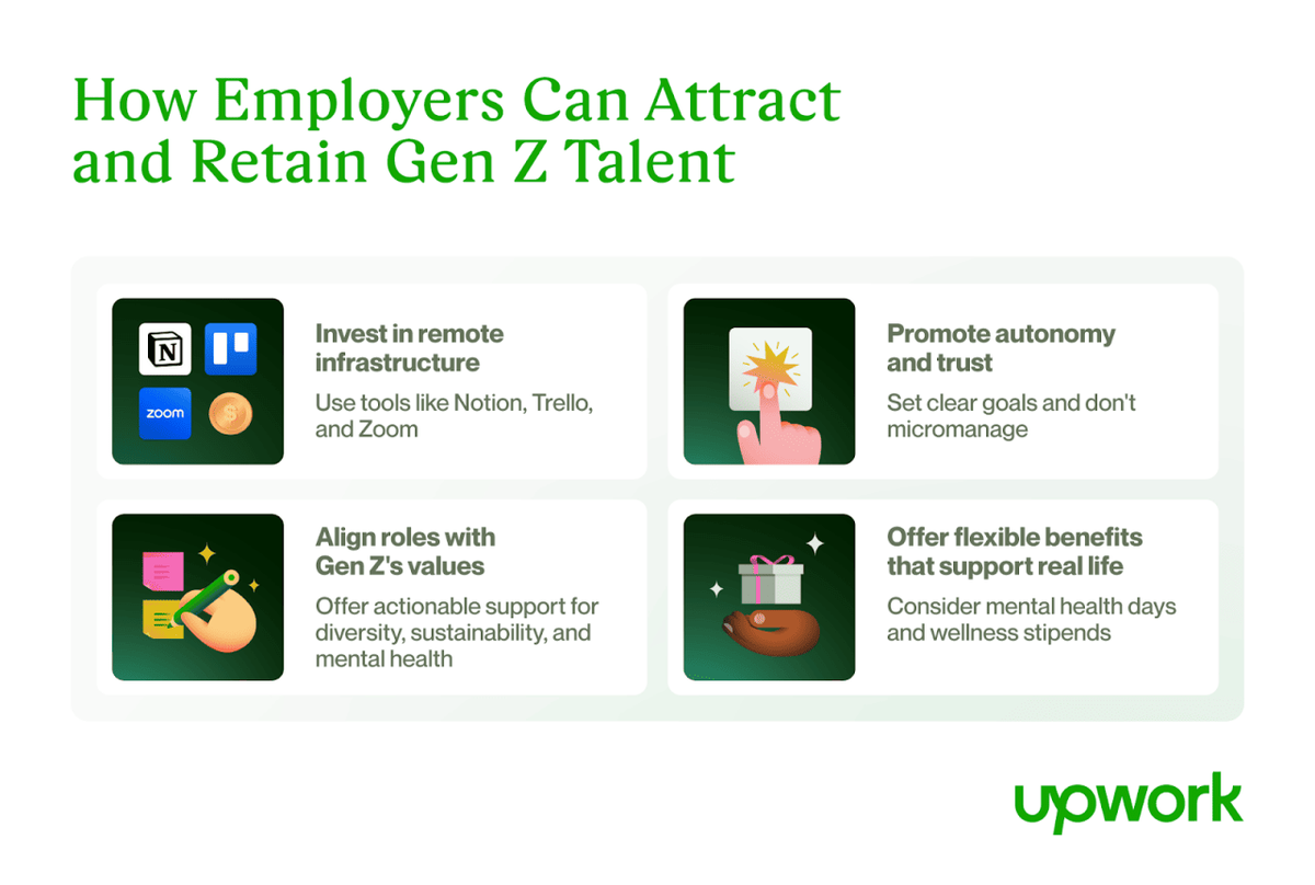  Upwork 