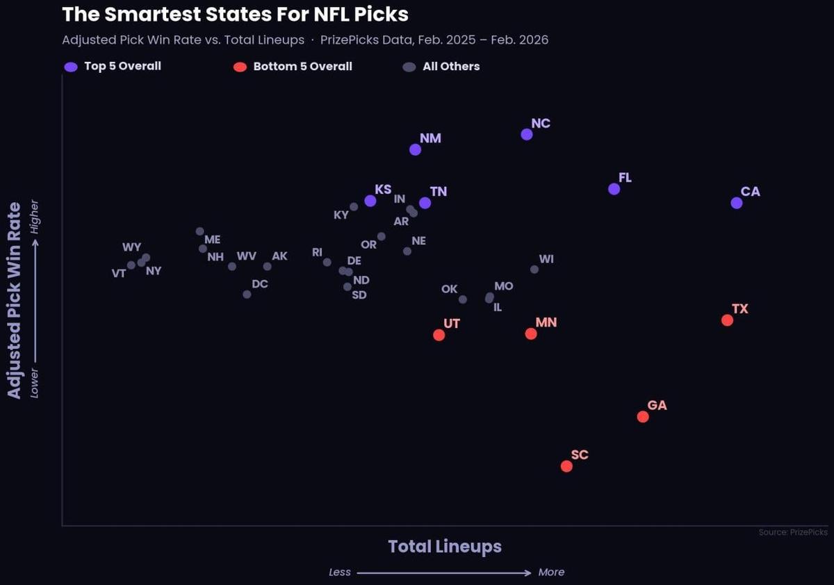  PrizePicks 