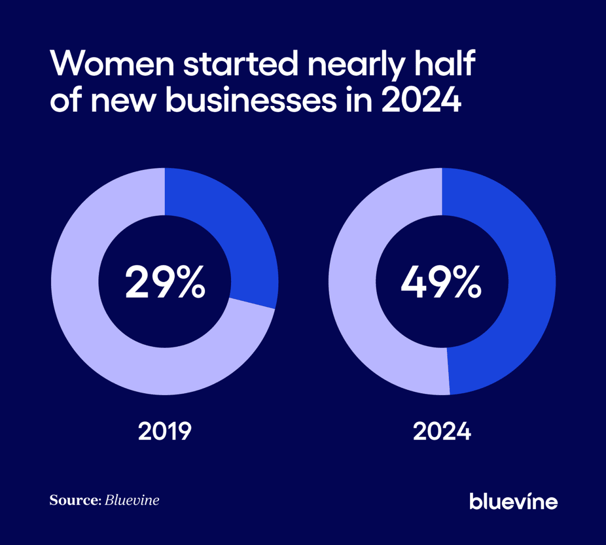  Bluevine 