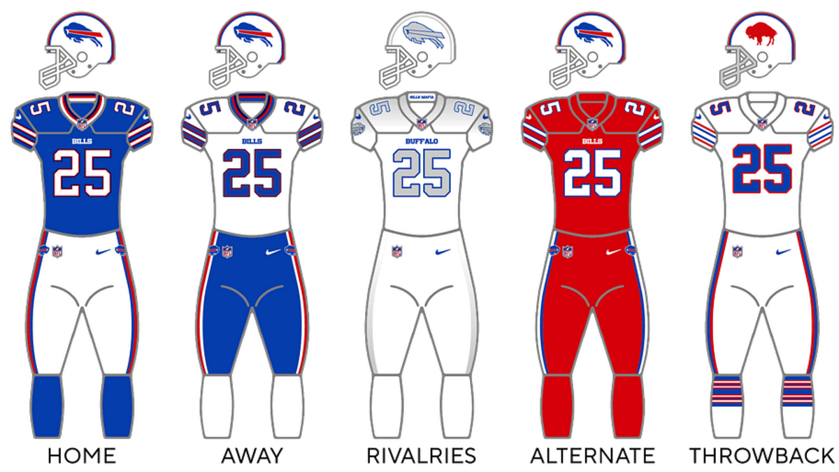  The Bills were one of eight teams to wear Rivalries uniforms in 2025. | Photo via Wikipedia 