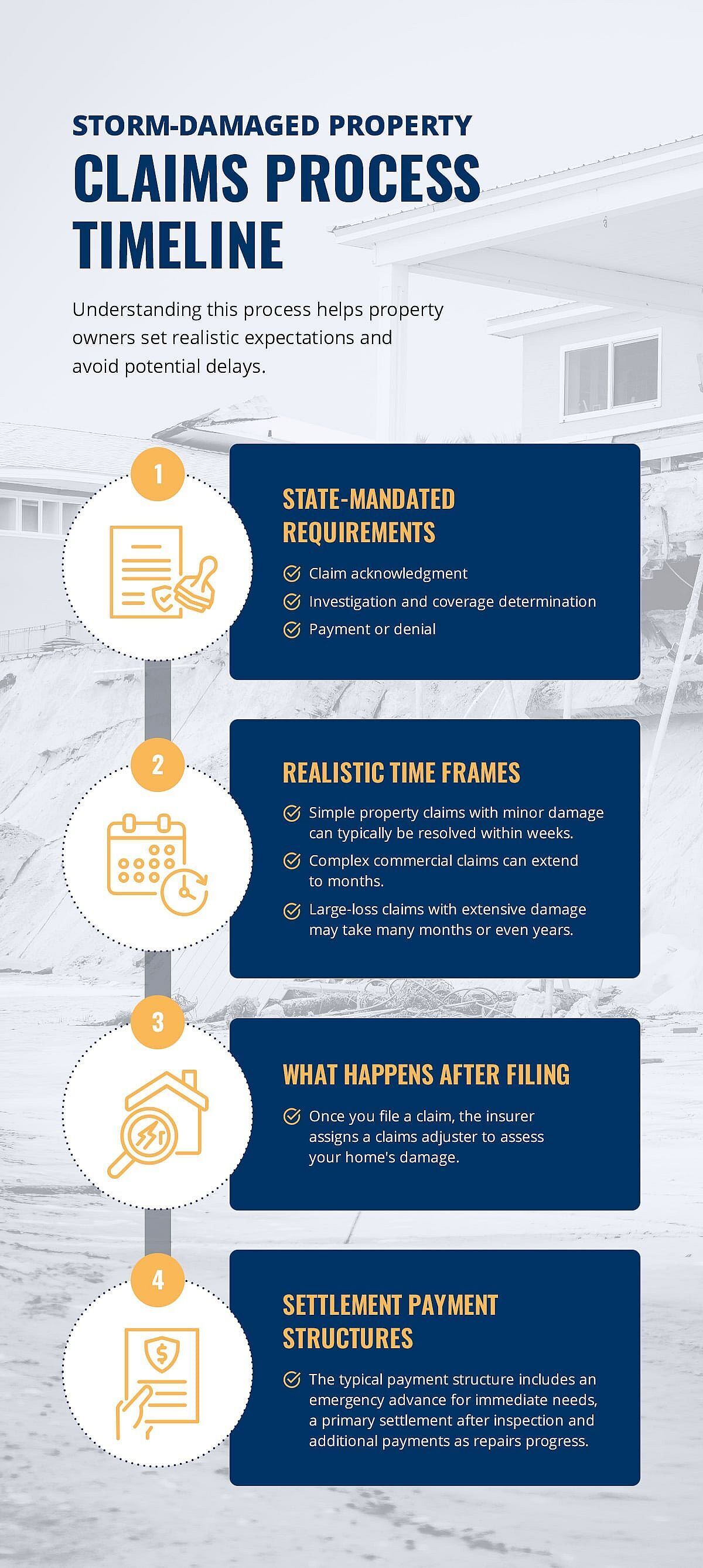How insurance claims work for storm-damaged properties | Fort Worth ...