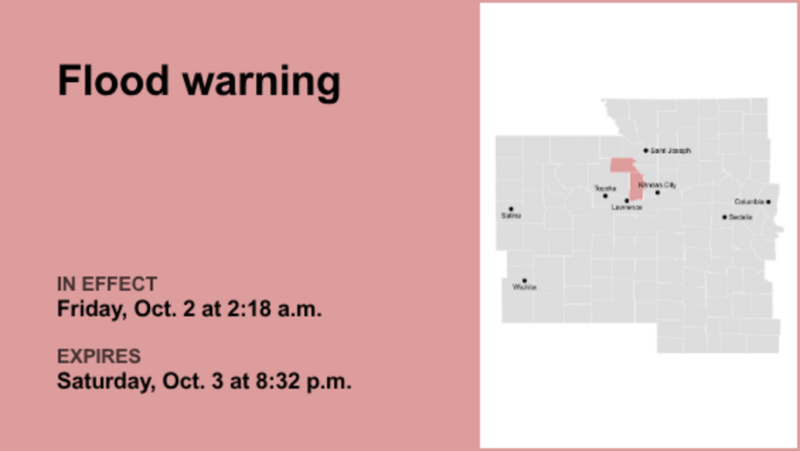 Update: Flood warning affecting Leavenworth and Atchison counties until Saturday night 