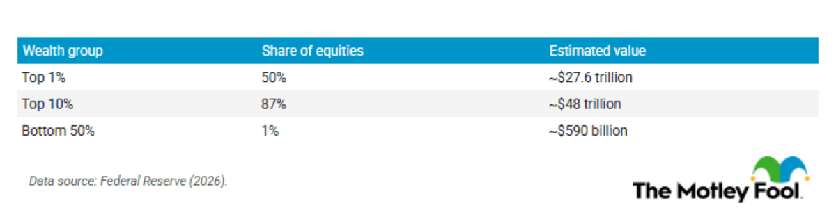  The Motley Fool 