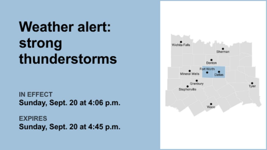 Marble-sized hail forecast with thunderstorms to hit Tarrant and Dallas counties Sunday 