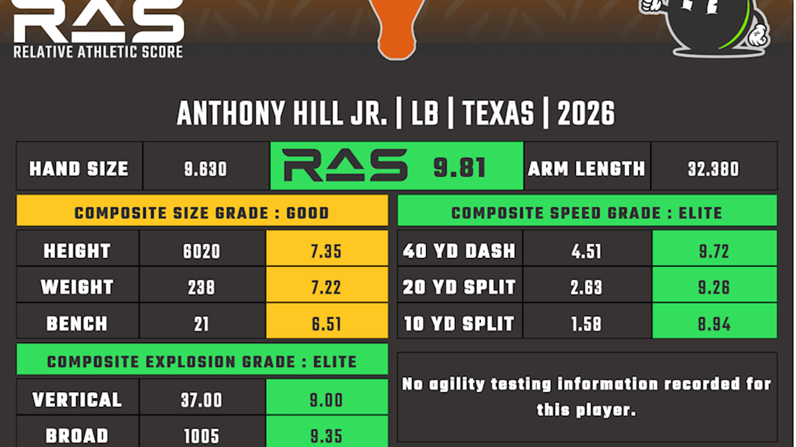  Anthony Hill RAS | Kent Lee Platte 